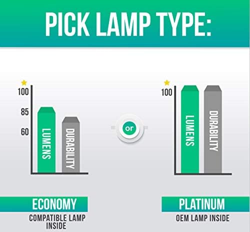 Лампа Lutema Economy проектор Epson ELPLP38 (само лампа)